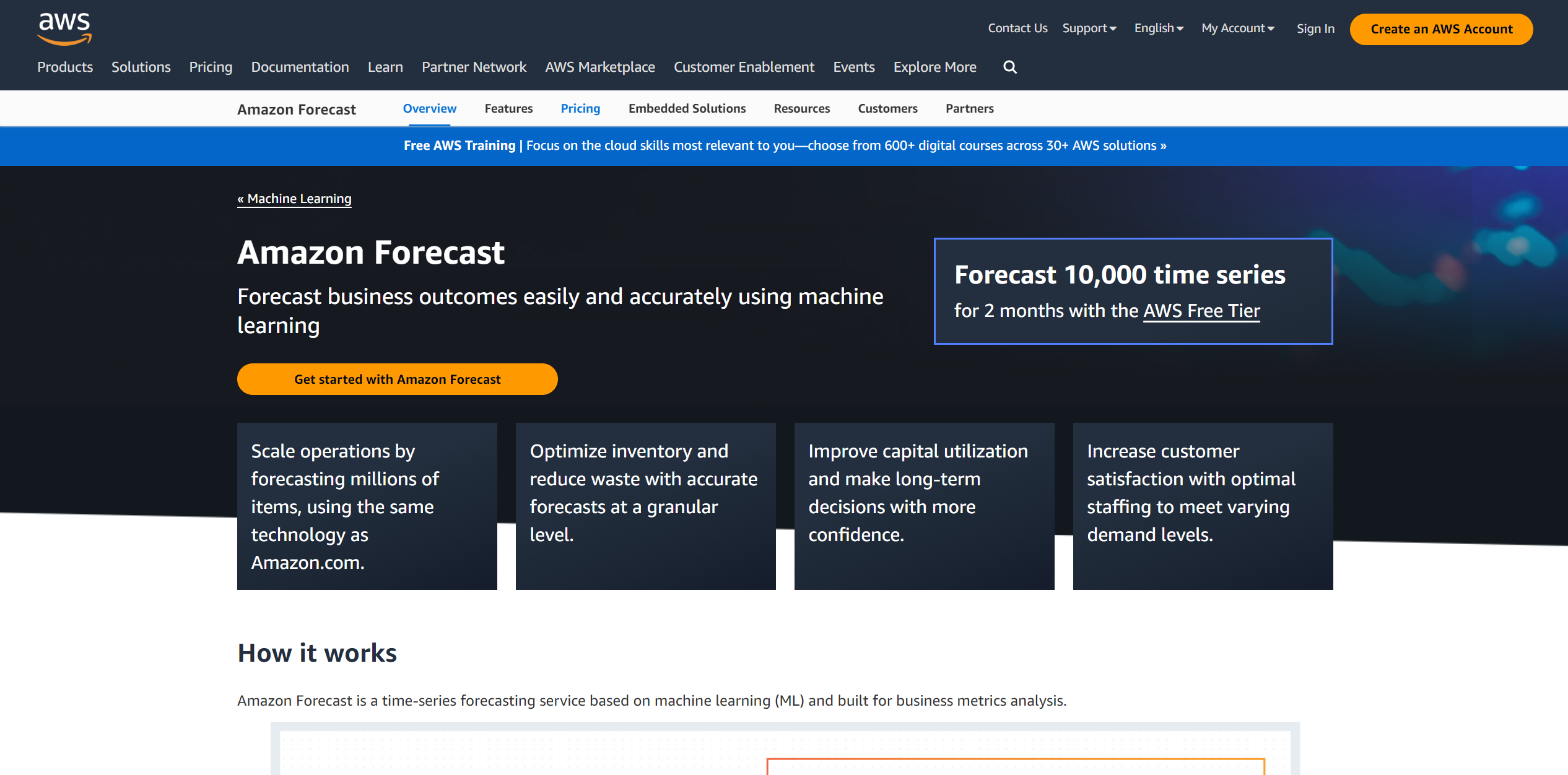 Amazon Forecast featured